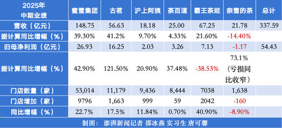 查查配官网 “外卖大战”最大受益者，出现了？