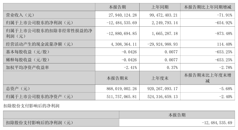图源：农尚环境公告