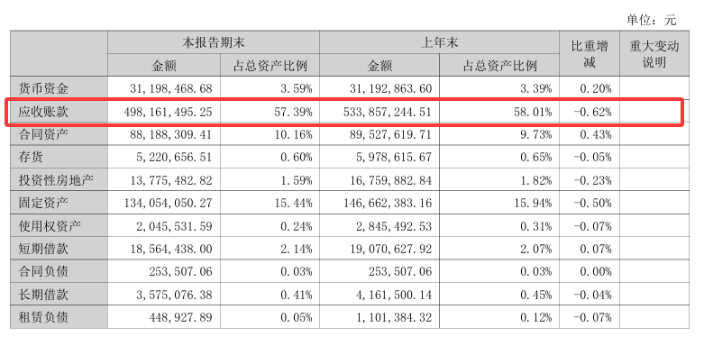 图源：农尚环境公告