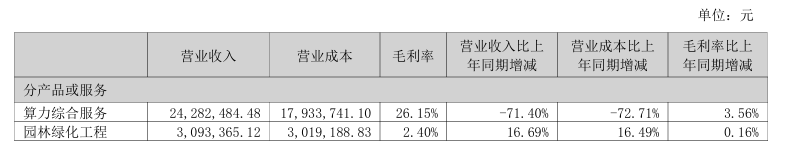 图源：农尚环境公告