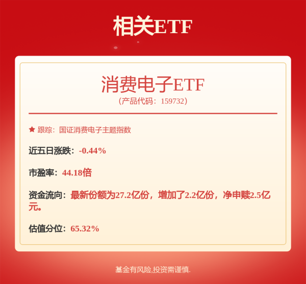 专业配资官网 A股尾盘异动！多只芯片股直线涨停！